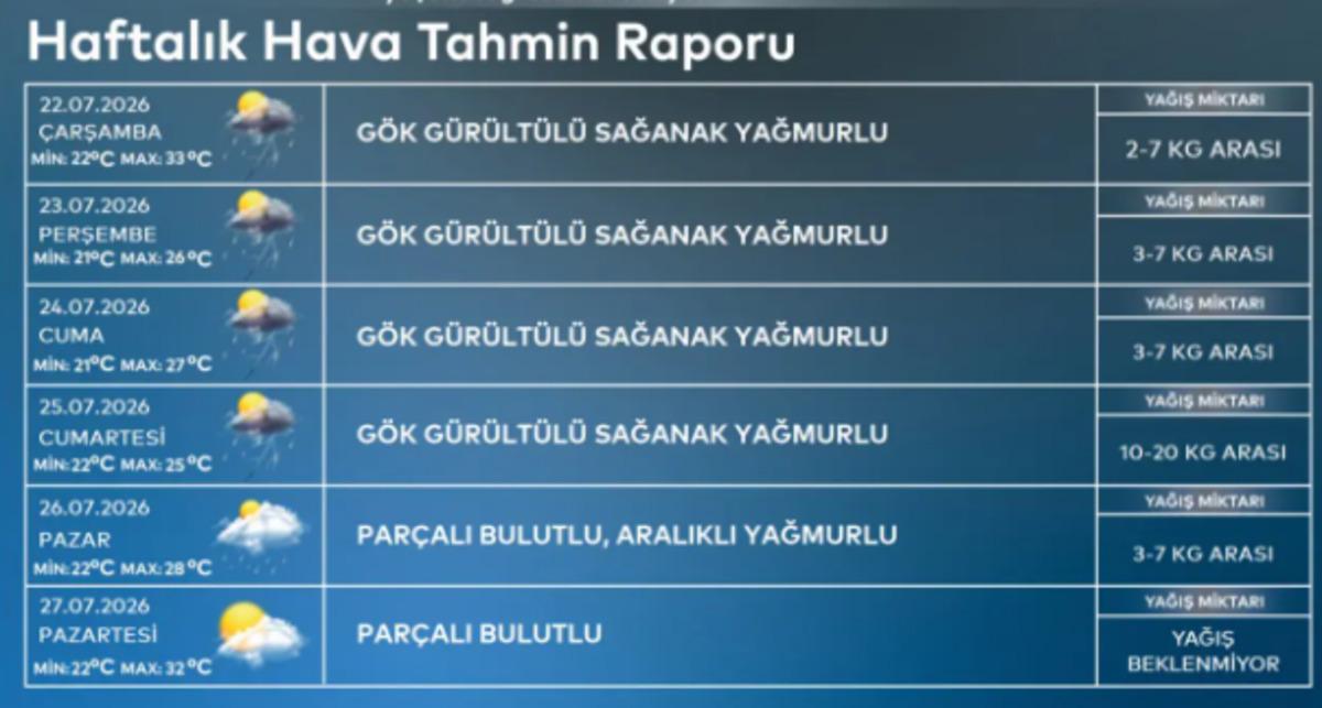 İstanbul hava durumu! Yaz sıcaklarına kış molası, bugün başlıyor 3