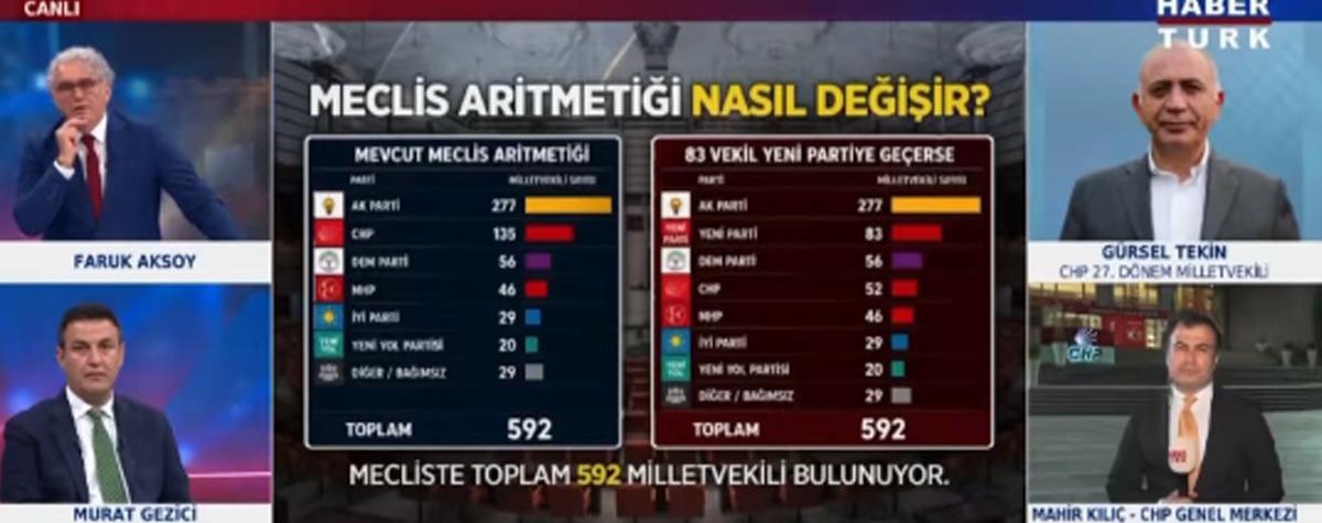 Gürsel Tekin in iddiası sunucuyu bile şaşırttı: "Allah Allah çok enteresan gerçekten" 3