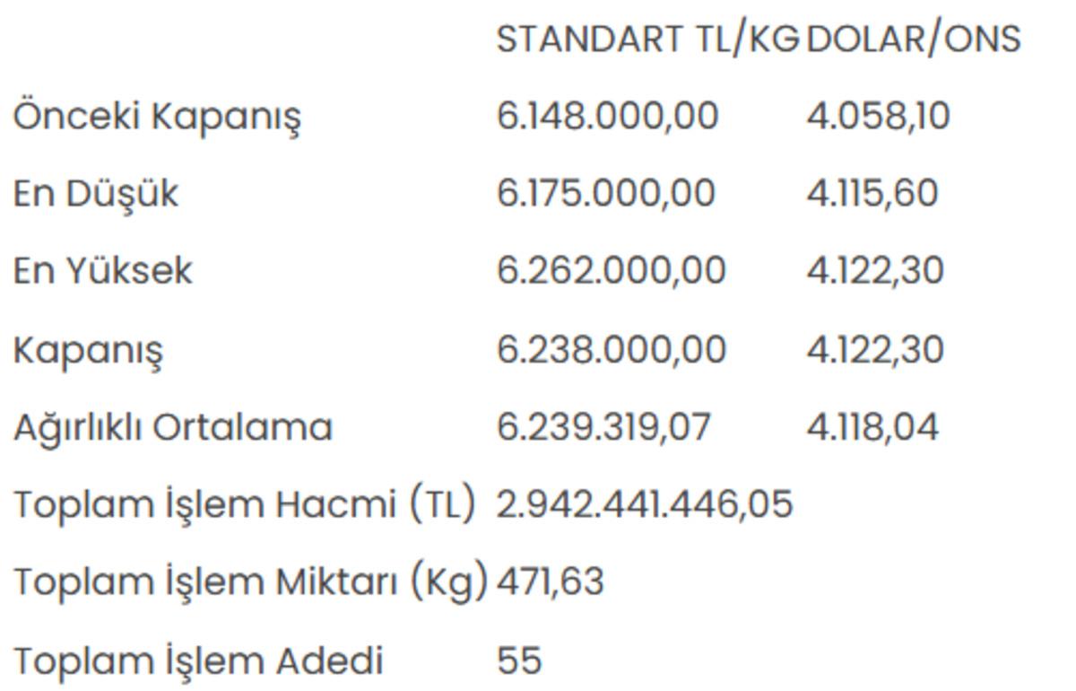 Altının kilogram fiyatı 6 milyon 238 bin liraya y&uuml;kseldi 1
