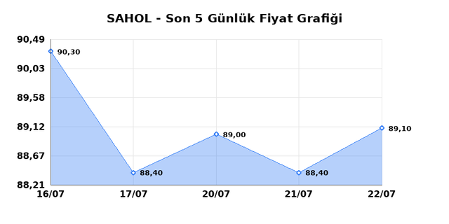 SABANCI HOLDİNG (SAHOL) 23 Temmuz Perşembe 2026 G&uuml;nl&uuml;k Teknik Analiz 1