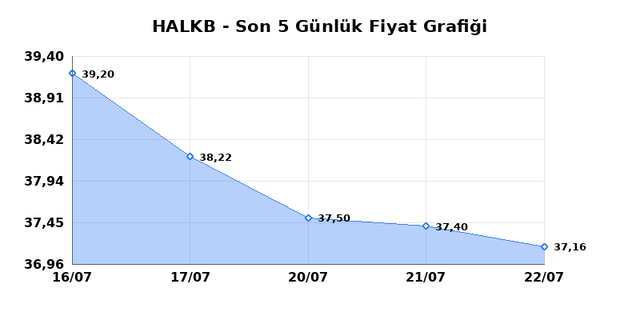 T. HALK BANKASI (HALKB) 23 Temmuz Perşembe 2026 G&uuml;nl&uuml;k Teknik Analiz 1