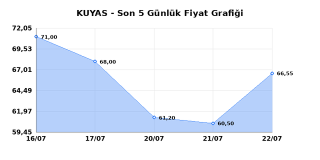 KUYAS YATIRIM (KUYAS) 23 Temmuz Perşembe 2026 Günlük Teknik Analiz 1