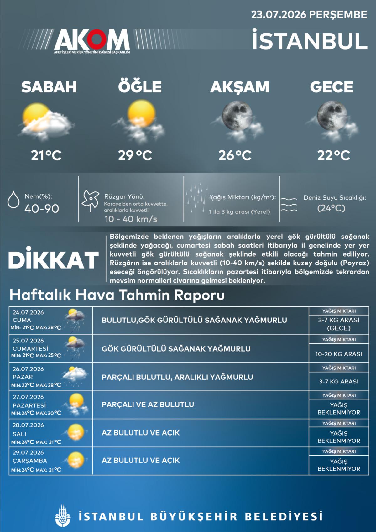 Hafta sonu uyarısı: İstanbul da 3 g&uuml;n s&uuml;recek! Kum fırtınasının ardından bu kez sağanak  2