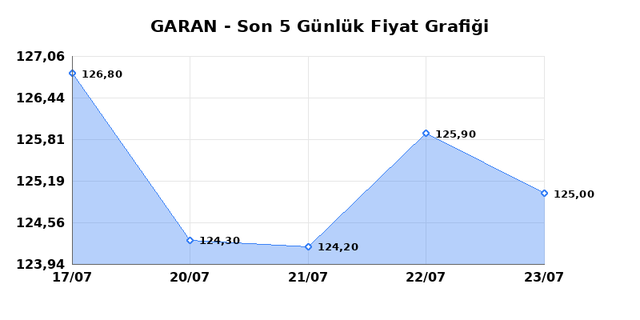 GARANTİ BANKASI (GARAN) 24 Temmuz Cuma 2026 G&uuml;nl&uuml;k Teknik Analiz 1