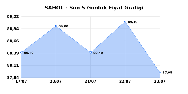 SABANCI HOLDİNG (SAHOL) 24 Temmuz Cuma 2026 G&uuml;nl&uuml;k Teknik Analiz 1