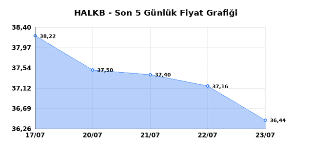 T. HALK BANKASI (HALKB) 24 Temmuz Cuma 2026 Günlük Teknik Analiz 1