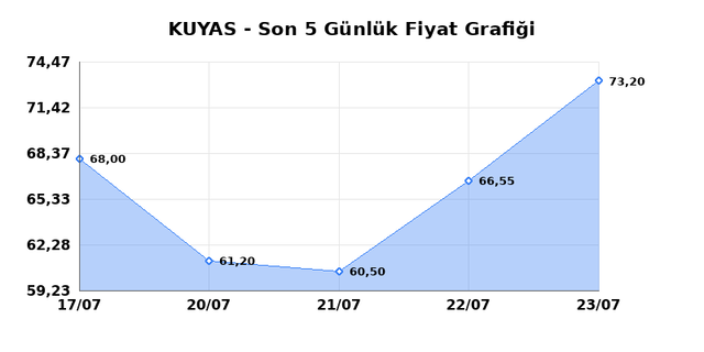 KUYAS YATIRIM (KUYAS) 24 Temmuz Cuma 2026 Günlük Teknik Analiz 1