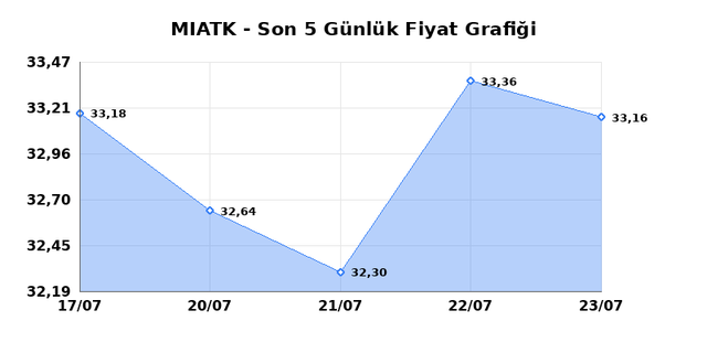 MIA TEKNOLOJI (MIATK) 24 Temmuz Cuma 2026 Günlük Teknik Analiz 1