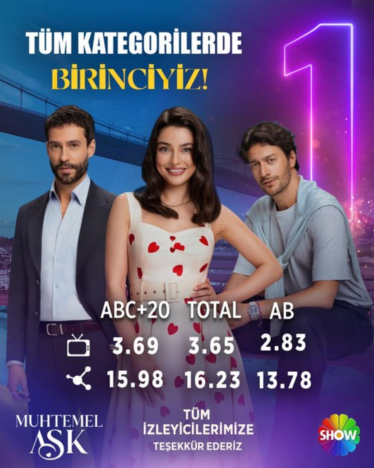 Muhtemel Aşk reytingler düşüşte! Yorumlar gecikmedi 2