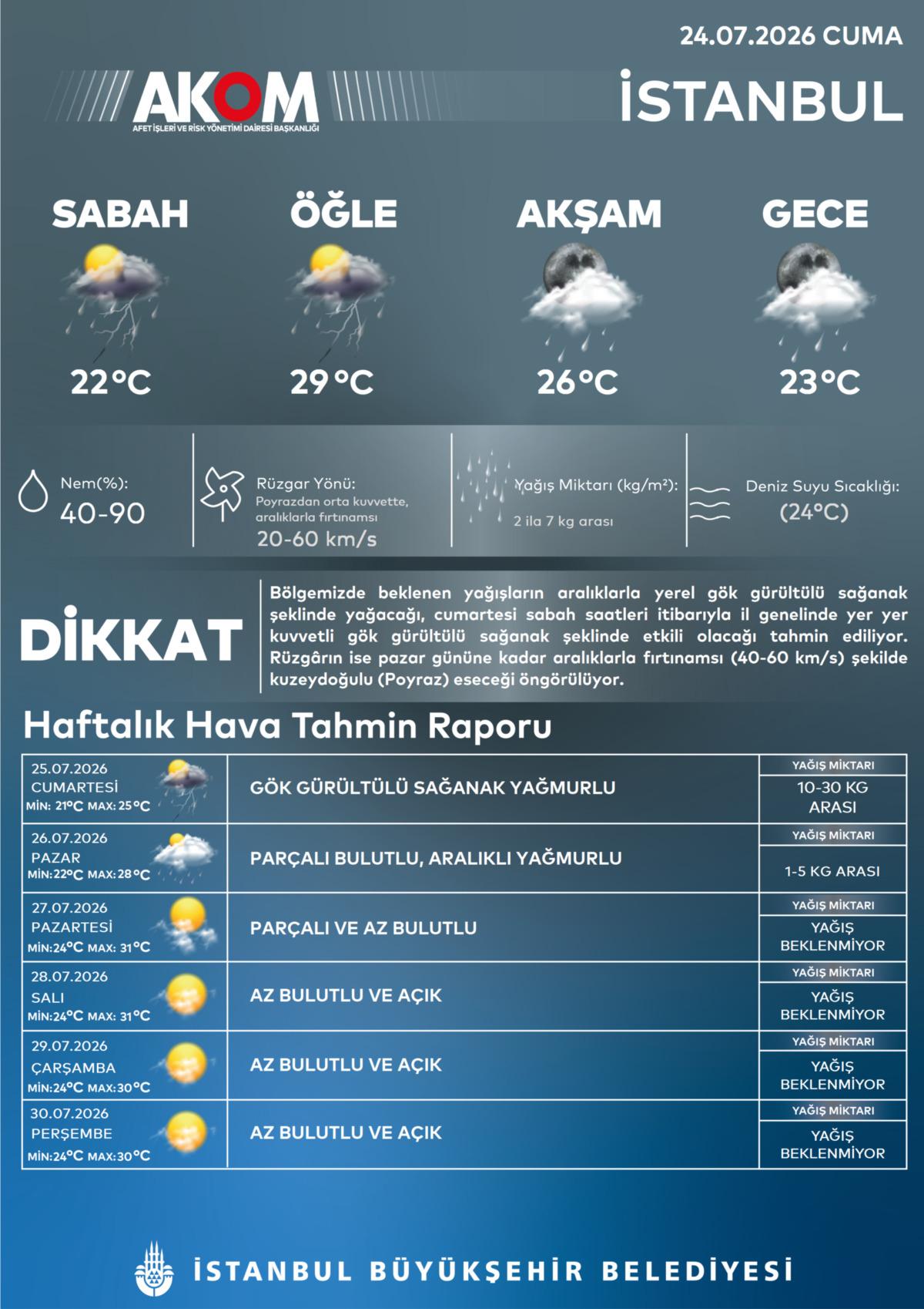 İstanbullular yarına dikkat! 18 saat s&uuml;recek: AKOM uyardı 2