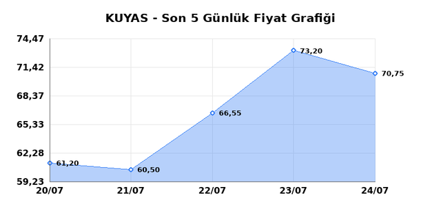 KUYAS YATIRIM (KUYAS) 27 Temmuz Pazartesi 2026 Günlük Teknik Analiz 1