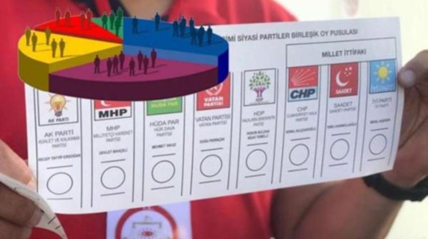 Metropoll Araştırma Şirketi'nden 24 Haziran se&ccedil;im anketi! AK Parti ve Erdoğan'ın ittifak planı ters tepti!