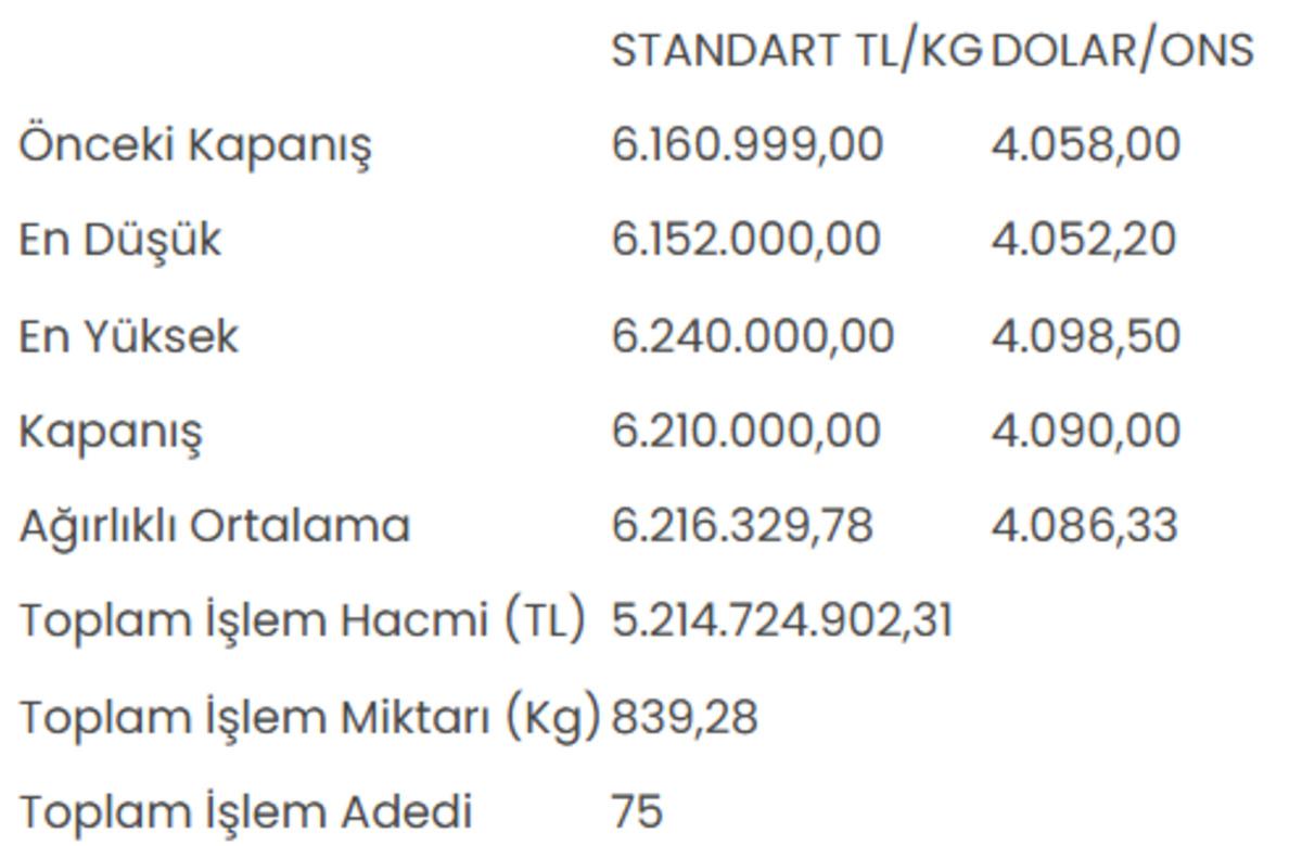 Altının kilogram fiyatı 6 milyon 210 bin liraya y&uuml;kseldi 1