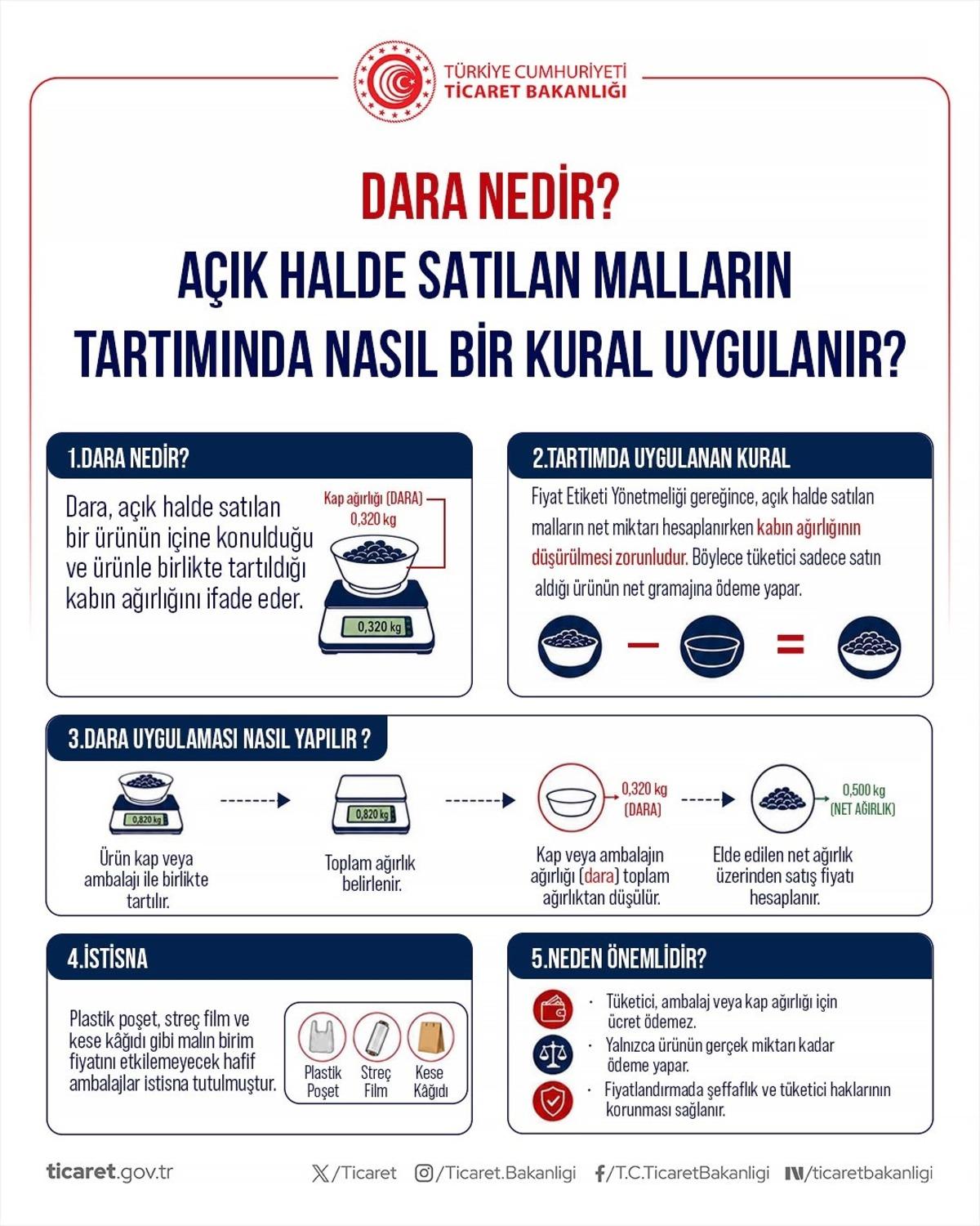 Bakanlık vatandaşları uyardı: Restoran, kafe ve etiketlere dikkat 4