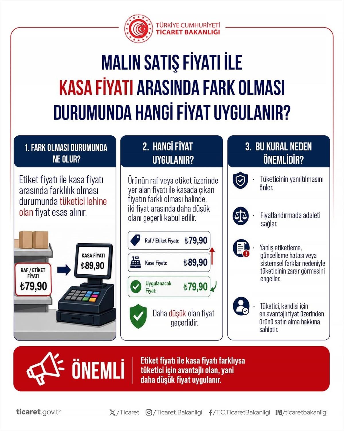 Bakanlık vatandaşları uyardı: Restoran, kafe ve etiketlere dikkat 5