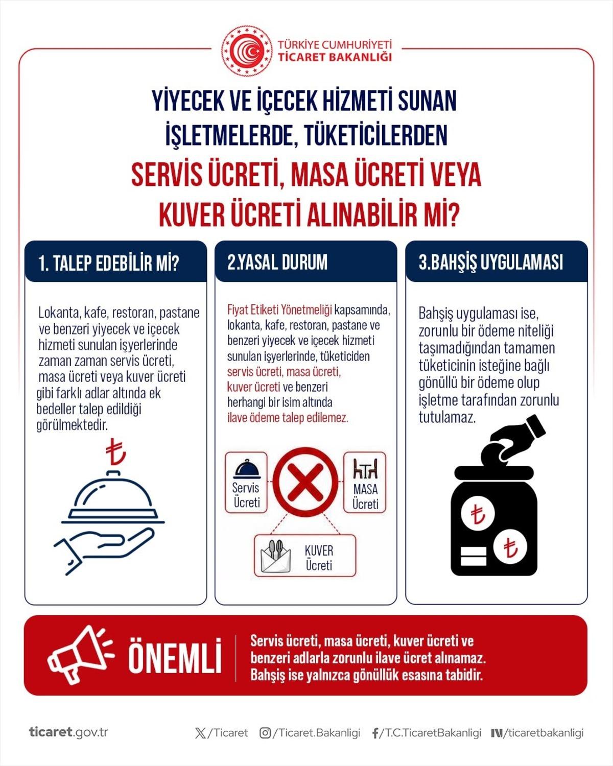 Bakanlık vatandaşları uyardı: Restoran, kafe ve etiketlere dikkat 6