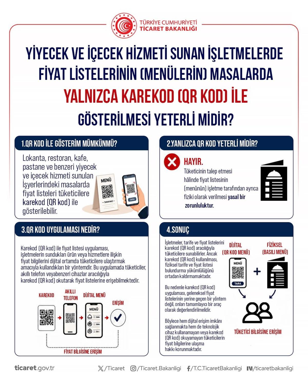 Bakanlık vatandaşları uyardı: Restoran, kafe ve etiketlere dikkat 7
