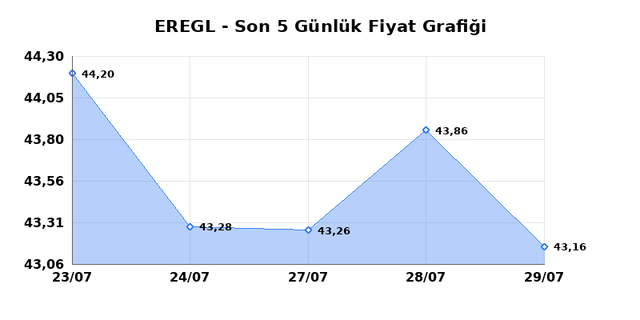 EREĞLİ DEMİR &Ccedil;ELİK (EREGL) 30 Temmuz Perşembe 2026 G&uuml;nl&uuml;k Teknik Analiz 1
