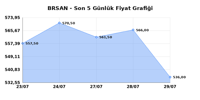 BORUSAN BORU SANAYI (BRSAN) 30 Temmuz Perşembe 2026 G&uuml;nl&uuml;k Teknik Analiz 1