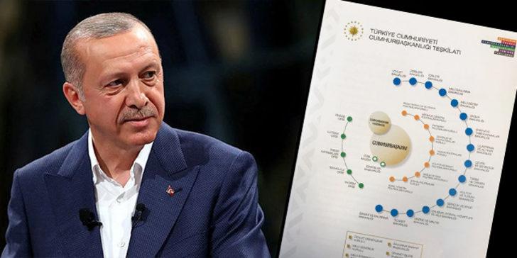 Cumhurbaşkanı Erdoğan'ın açıklayacağı yeni yönetim sisteminin detayları ortaya çıktı!