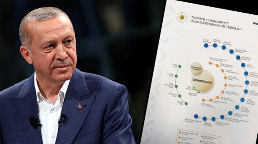 Cumhurbaşkanı Erdoğan'ın açıklayacağı yeni yönetim sisteminin detayları ortaya çıktı!