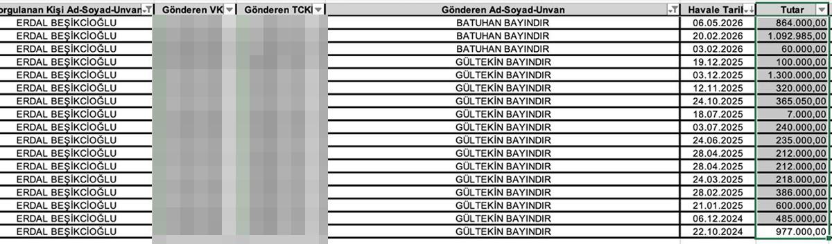 Erdal Beşikçioğlu nun ifadesi ortaya çıktı! İşte aylık geliri... Behzat Ç. suçlamasını kabul etti 3