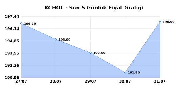 KO&Ccedil; HOLDİNG (KCHOL) 03 Ağustos Pazartesi 2026 G&uuml;nl&uuml;k Teknik Analiz 1