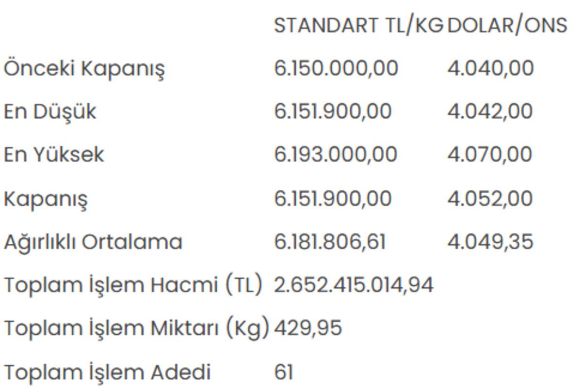 Altının kilogram fiyatı 6 milyon 151 bin 900 liraya yükseldi 1