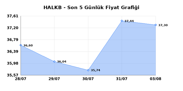 T. HALK BANKASI (HALKB) 04 Ağustos Salı 2026 G&uuml;nl&uuml;k Teknik Analiz 1