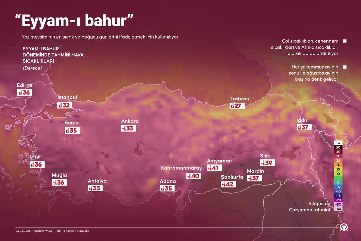 Tarih verildi! Türkiye ye eyyam-ı bahur sıcakları geliyor 4