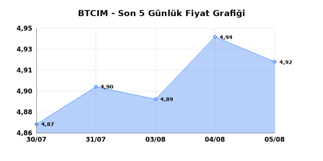 BATI CIMENTO (BTCIM) 06 Ağustos Perşembe 2026 G&uuml;nl&uuml;k Teknik Analiz 1
