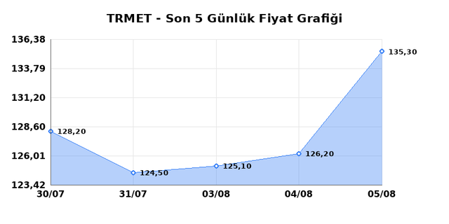 TR ANADOLU METAL MADENCILIK (TRMET) 06 Ağustos Perşembe 2026 G&uuml;nl&uuml;k Teknik Analiz 1