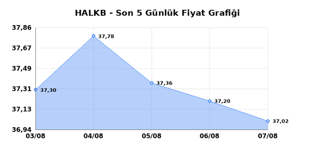 T. HALK BANKASI (HALKB) 10 Ağustos Pazartesi 2026 Günlük Teknik Analiz 1
