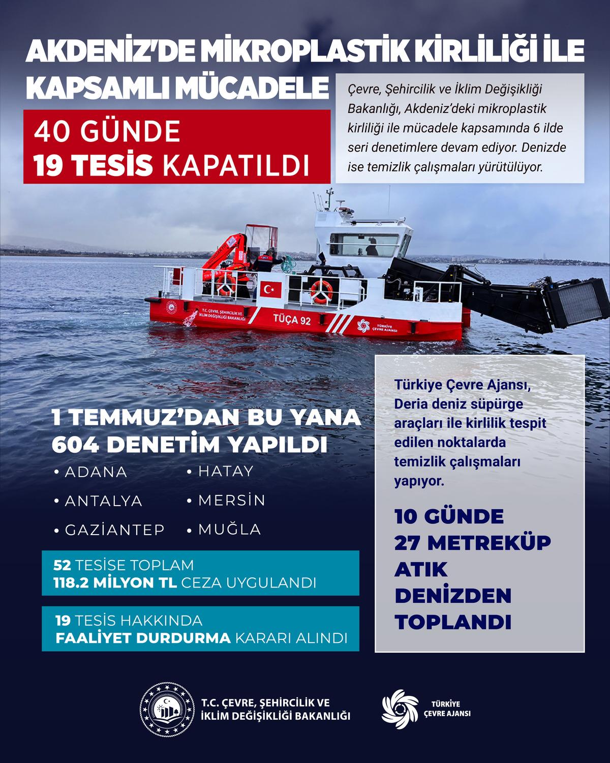 Akdeniz de mikroplastik kirliliği ile kapsamlı mücadele: 118.2 milyon tl ceza uygulandı! 2