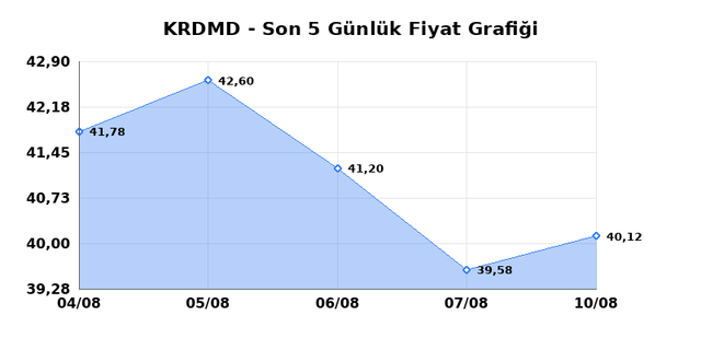 KARDEMIR (KRDMD) 11 Ağustos Salı 2026 G&uuml;nl&uuml;k Teknik Analiz 1