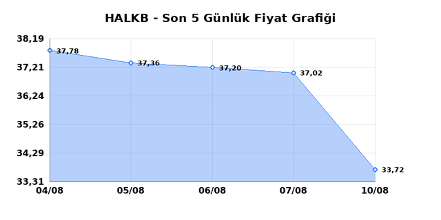 T. HALK BANKASI (HALKB) 11 Ağustos Salı 2026 Günlük Teknik Analiz 1