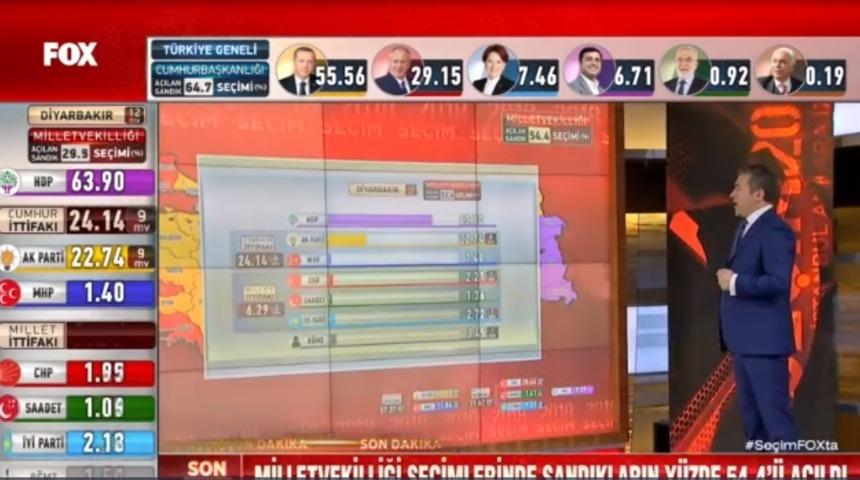 Fox TV canlı yayını: 24 Haziran seçim sonuçları canlı izle