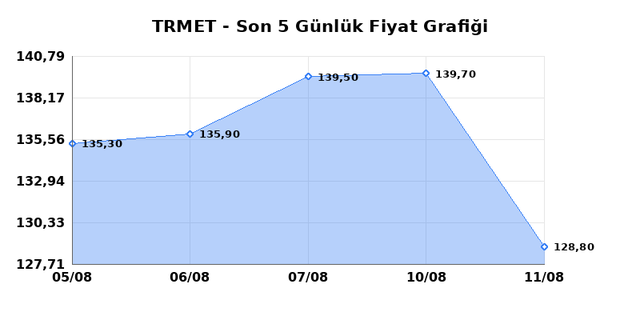 TR ANADOLU METAL MADENCILIK (TRMET) 12 Ağustos Çarşamba 2026 Günlük Teknik Analiz 1