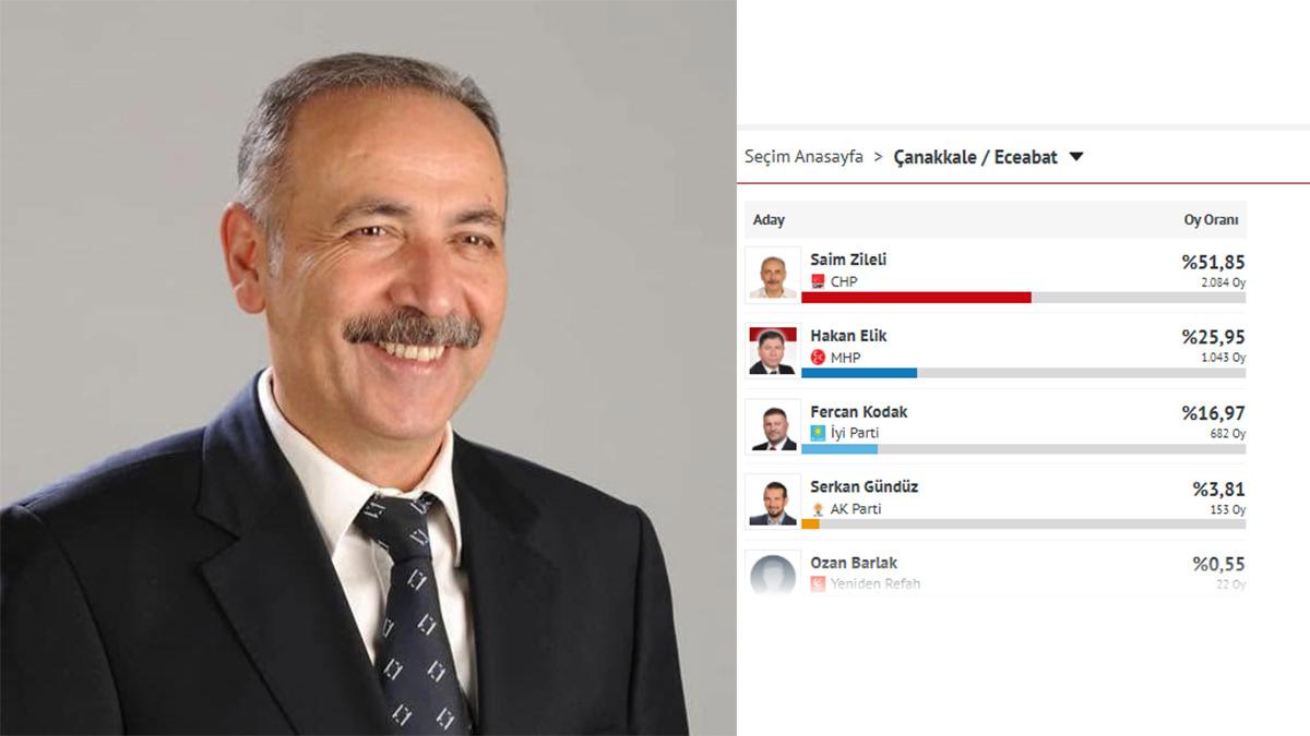 Cemil Tugay iddiası havada kaldı! AK Parti de 14 Ağustos hareketliliği: Listede 3 isim var 2