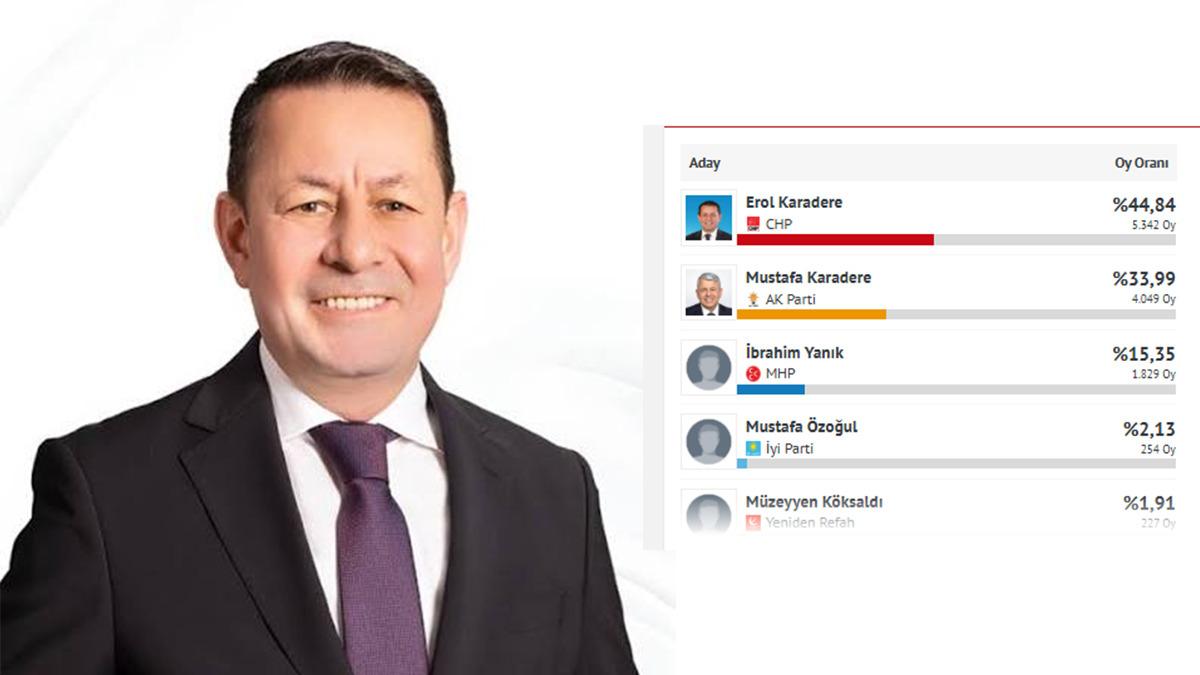 Cemil Tugay iddiası havada kaldı! AK Parti de 14 Ağustos hareketliliği: Listede 3 isim var 3