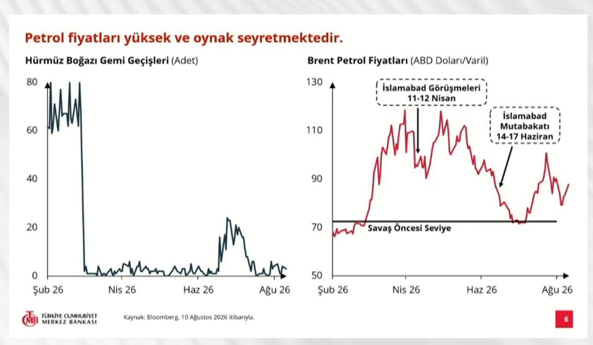 Yılın 3. enflasyon raporu açıklandı: Enflasyon tahmini belli oldu 2