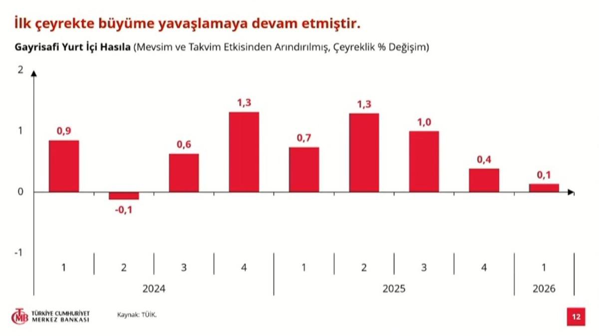 Yılın 3. enflasyon raporu açıklandı: Enflasyon tahmini belli oldu 3