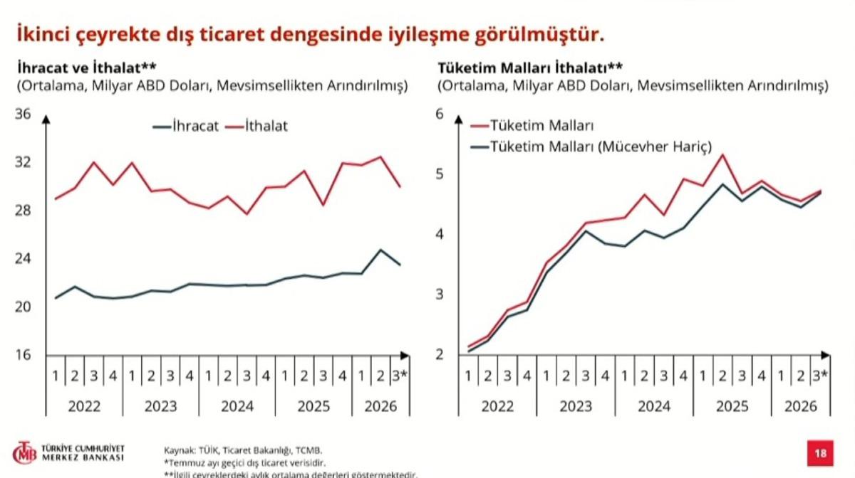 Yılın 3. enflasyon raporu açıklandı: Enflasyon tahmini belli oldu 4
