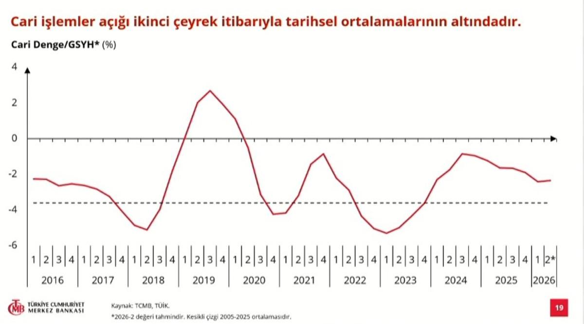 Yılın 3. enflasyon raporu açıklandı: Enflasyon tahmini belli oldu 5