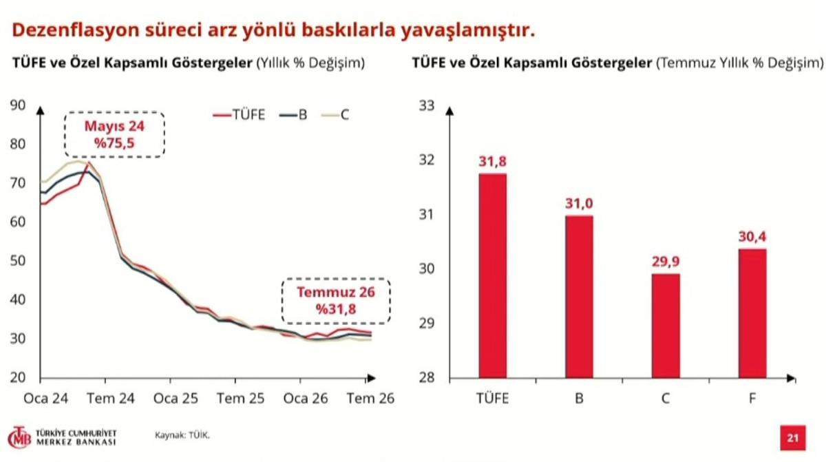 Yılın 3. enflasyon raporu açıklandı: Enflasyon tahmini belli oldu 6