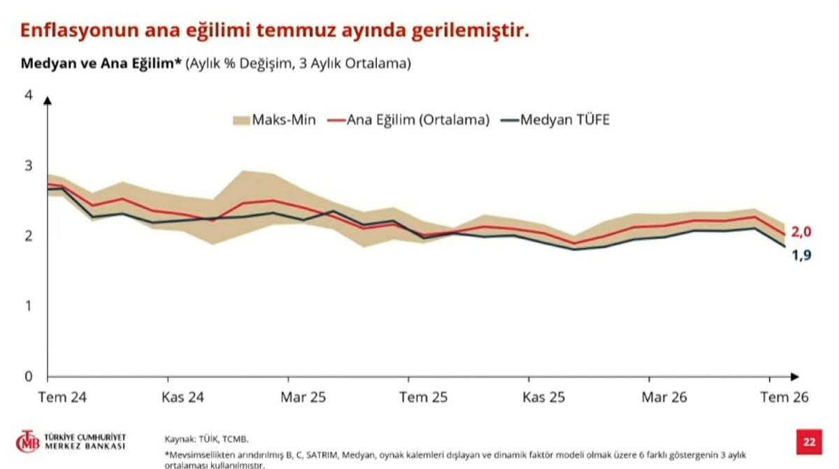 Yılın 3. enflasyon raporu açıklandı: Enflasyon tahmini belli oldu 7