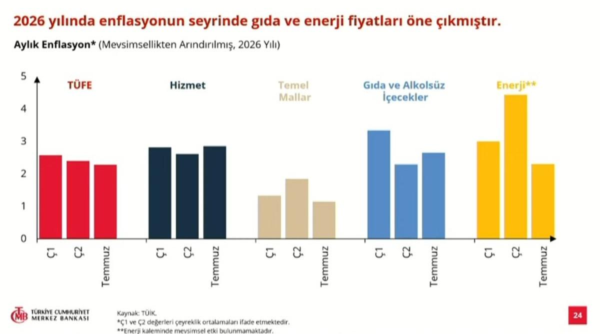 Yılın 3. enflasyon raporu açıklandı: Enflasyon tahmini belli oldu 8