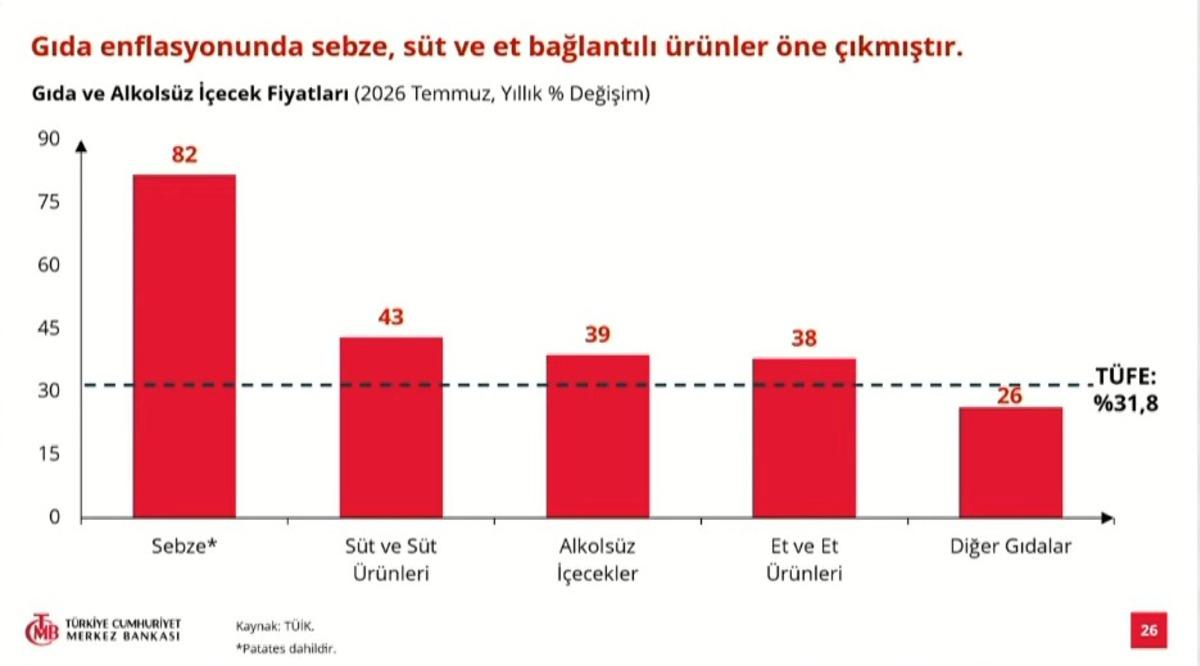Yılın 3. enflasyon raporu açıklandı: Enflasyon tahmini belli oldu 9