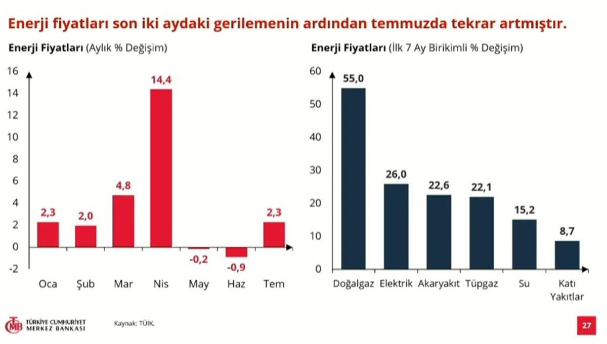 Yılın 3. enflasyon raporu açıklandı: Enflasyon tahmini belli oldu 10