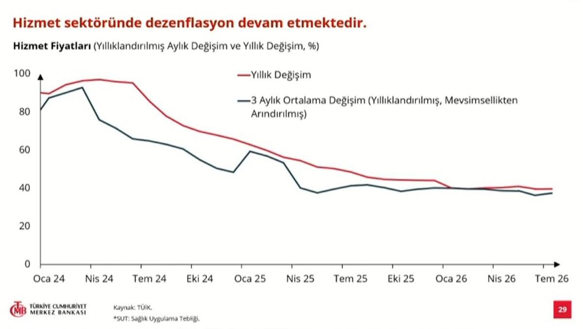 Yılın 3. enflasyon raporu açıklandı: Enflasyon tahmini belli oldu 11
